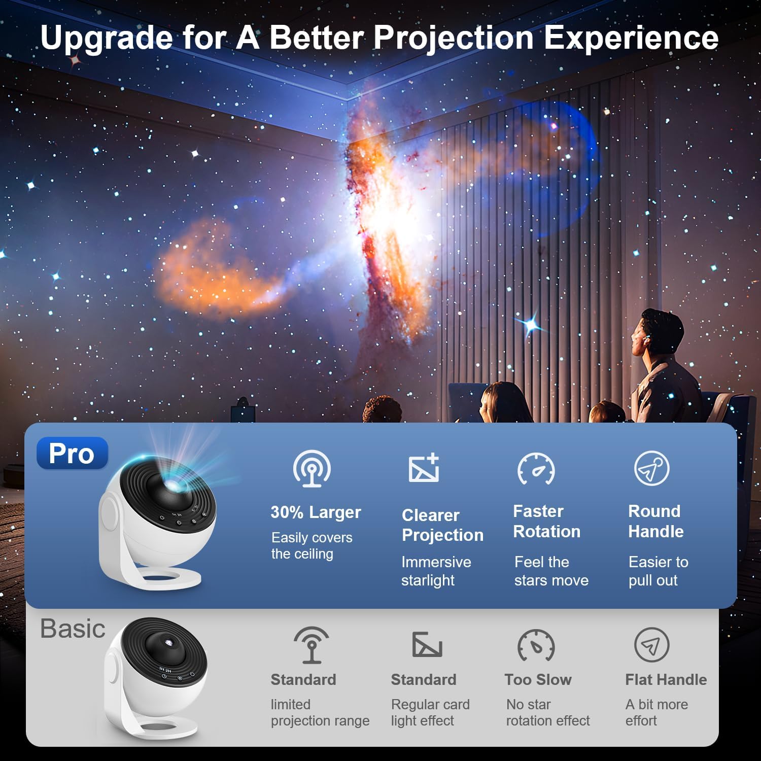 Planetarium Projector Pro for Bedroom, 13 in 1 Star Projector Galaxy Light